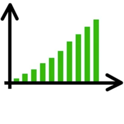Introduction to Financial Management